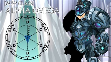 aqw alpha omega|alphaomega game.